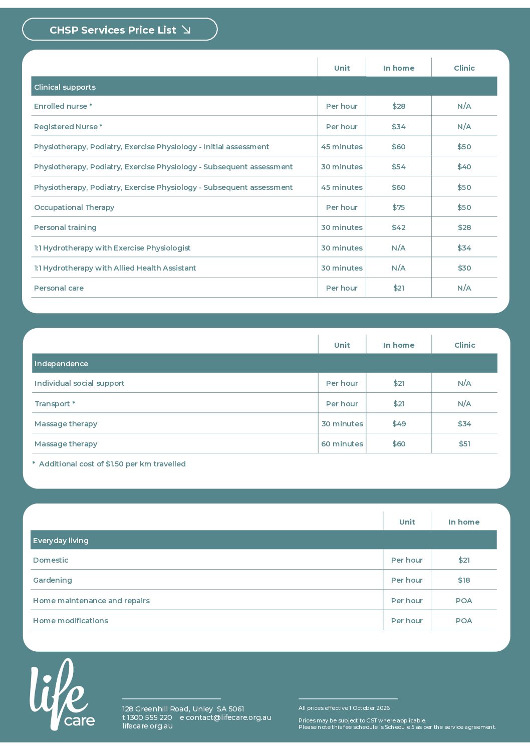 CHSP Fee Schedule